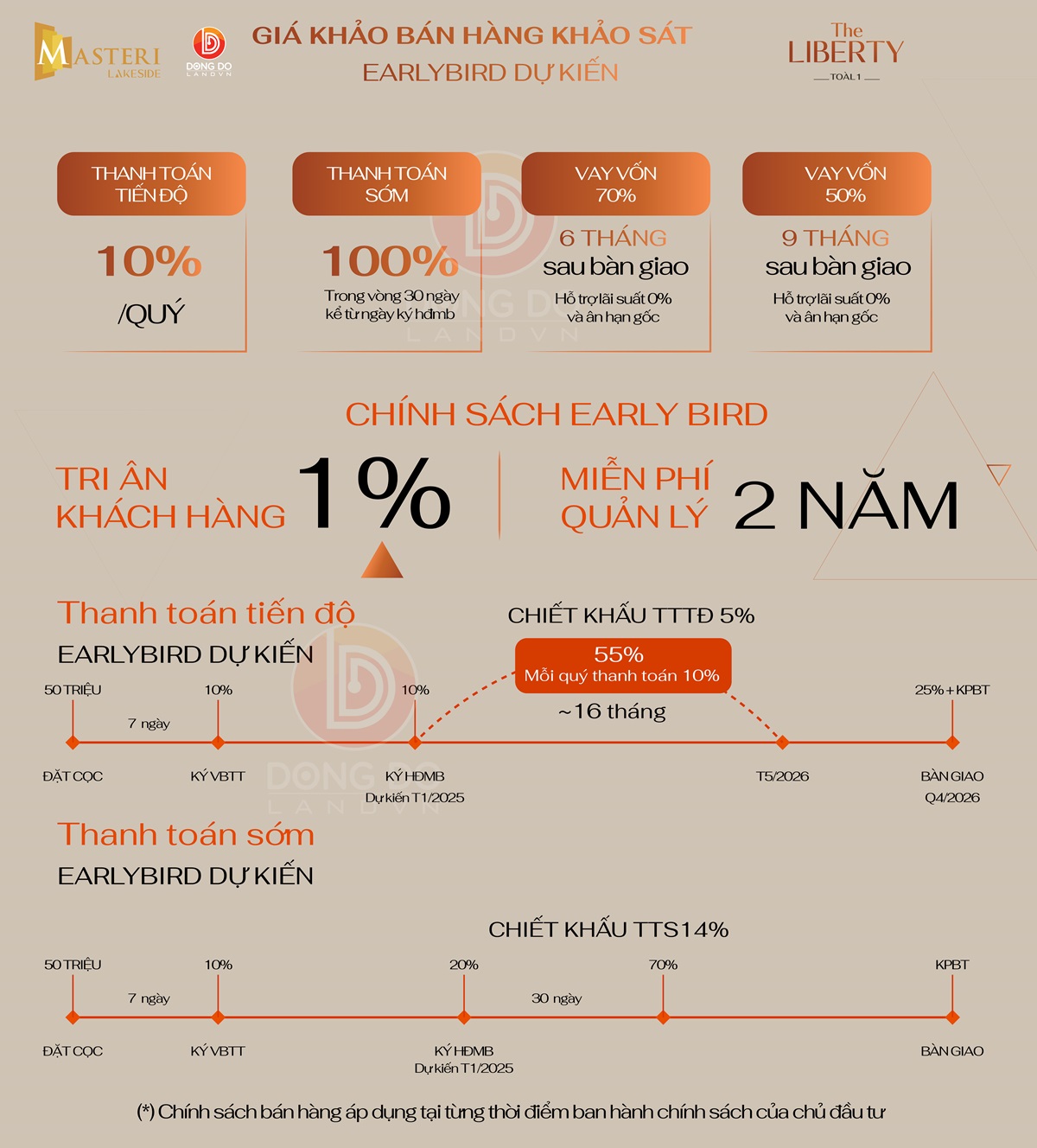 Chính sách thanh toán sớm và thanh toán tiến độ Masteri Lakeside